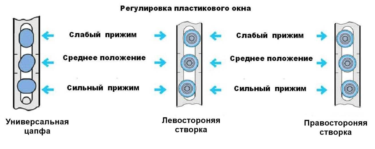  в Электростали